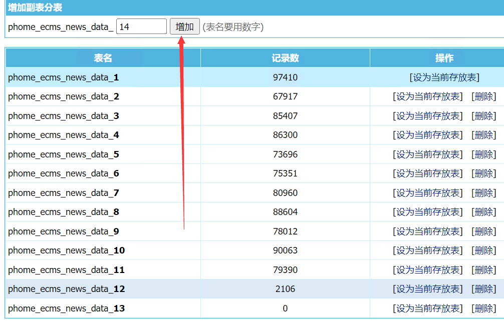 帝国CMS7.X分表创建、迁移、移动至其它分表