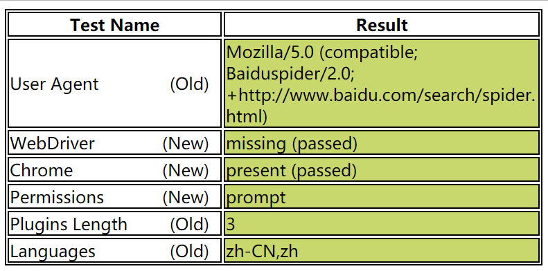 python使用pyppeteer反反屏蔽繞過WebDriver檢測