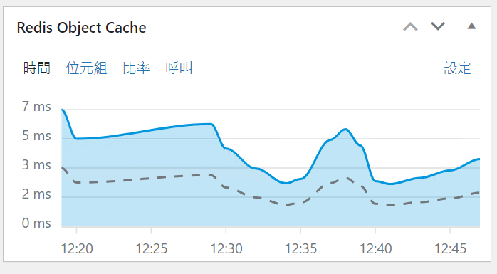 Redis使用了密码，Redis Object cache插件无法启用的解决办法